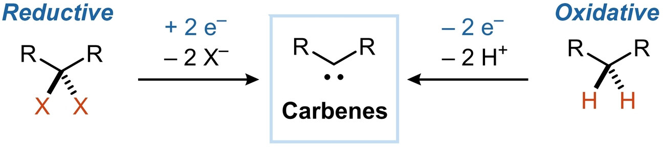 TOC_RedoxCarbeneMinireview.jpg