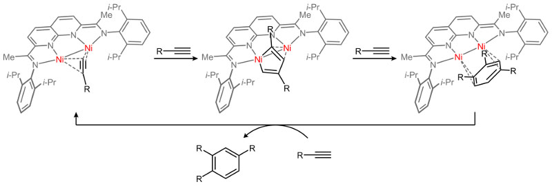 Evaluating the Effect of Catalyst Nuclearity