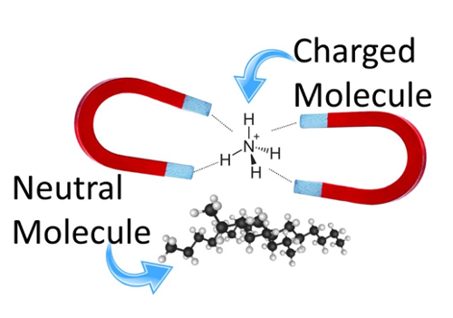 Gas Phase Pyrolosis