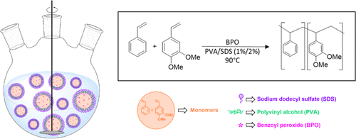 Monomers